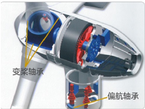 風電軸承示意圖